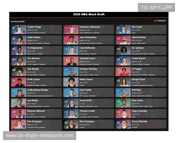 NBA历年状元秀全纪录：选秀顺位与职业发展大起底