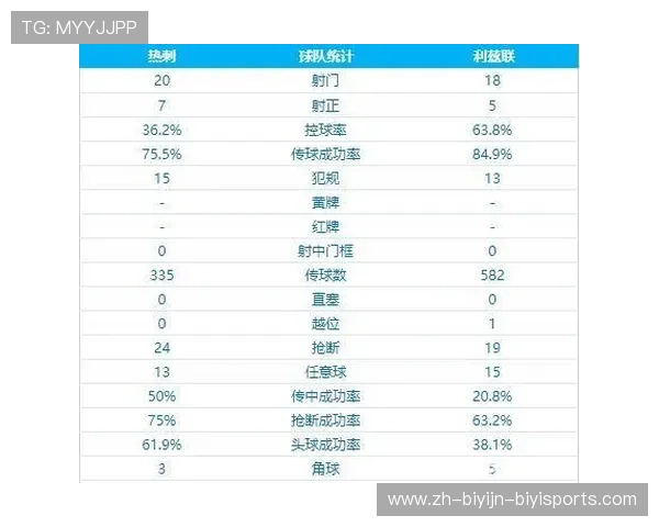 英超防守反击球队推荐及其赛季表现解析