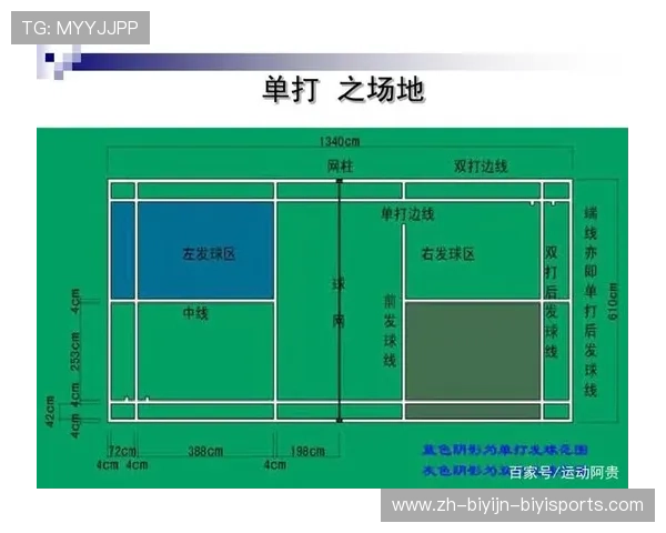 羽毛球考核标准